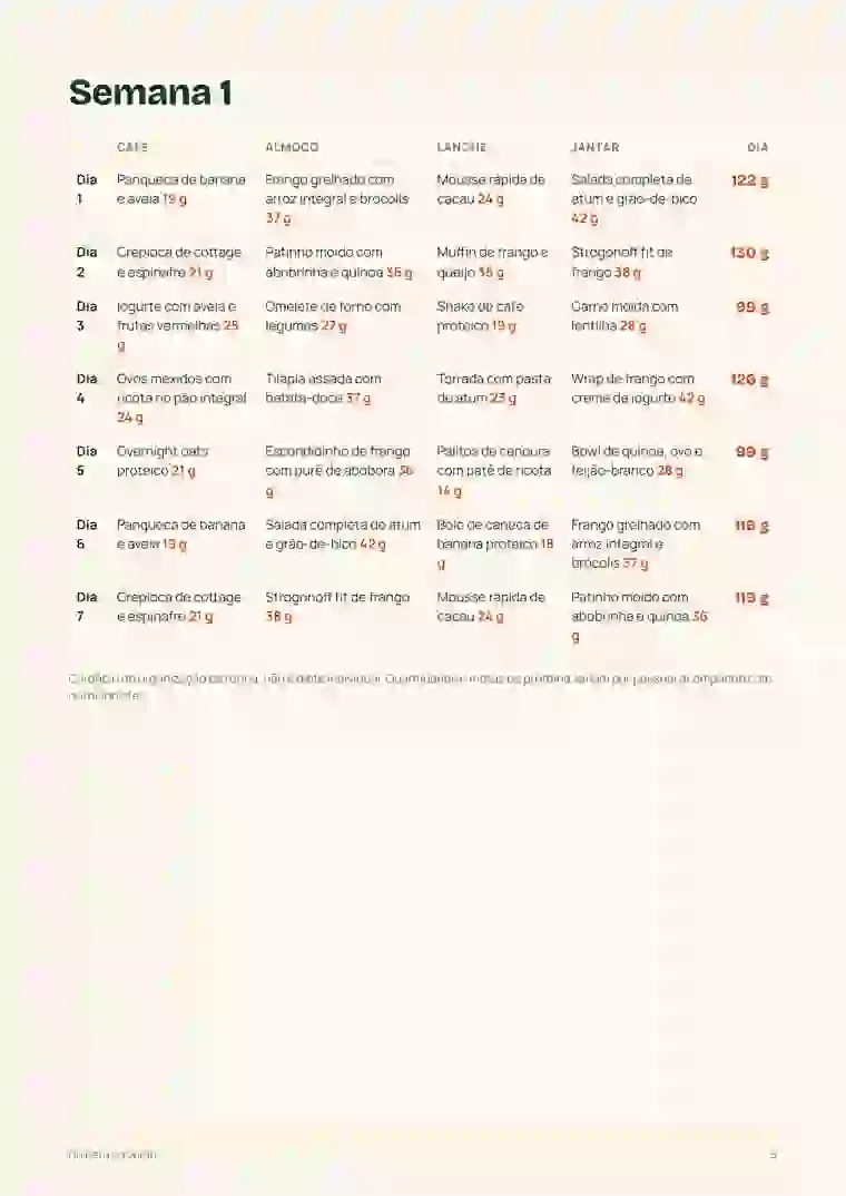 Página de Do Peru ao Verão