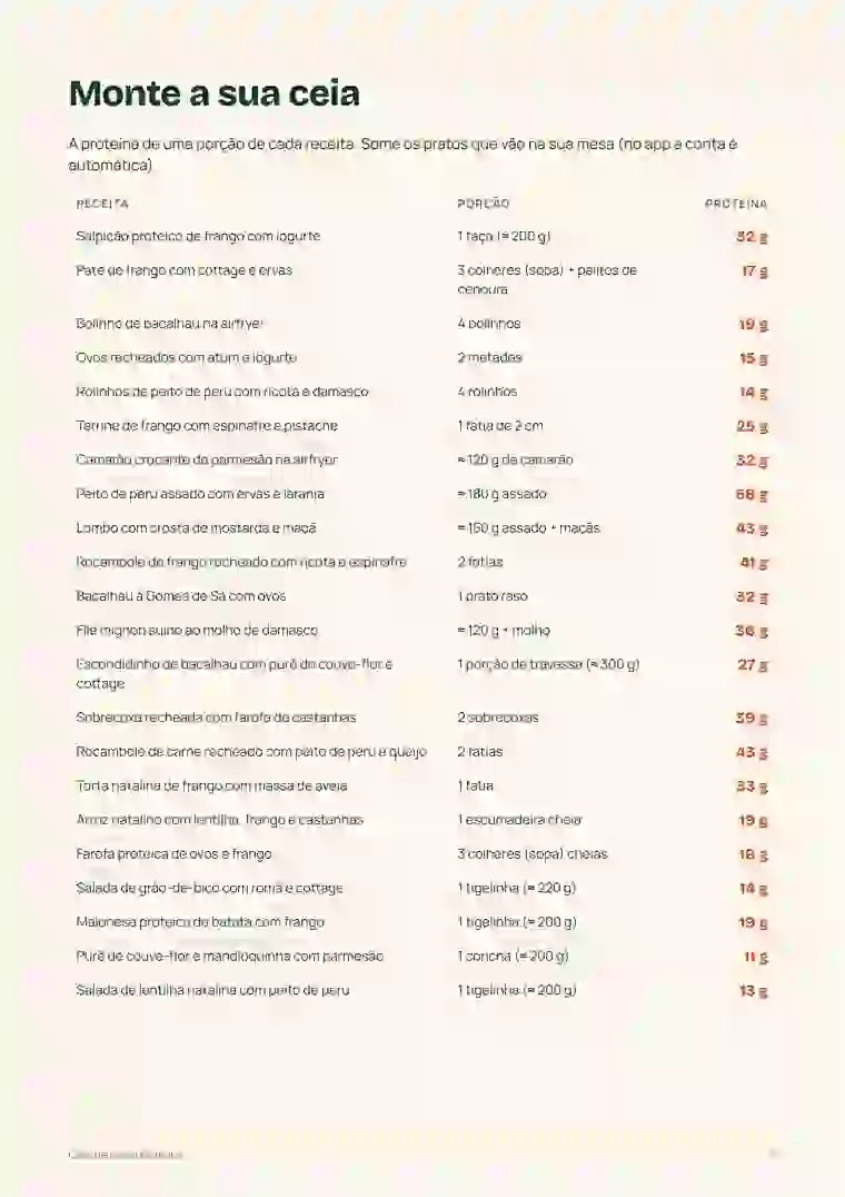 Página de Ceia de Natal Proteica